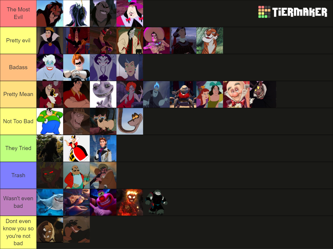 Disney's Villains (from most evil to least) Tier List (Community ...