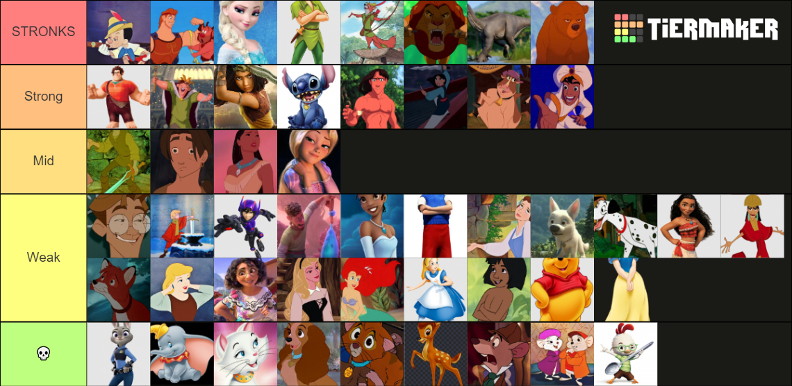 Disney Protagonists Tier List (Community Rankings) - TierMaker