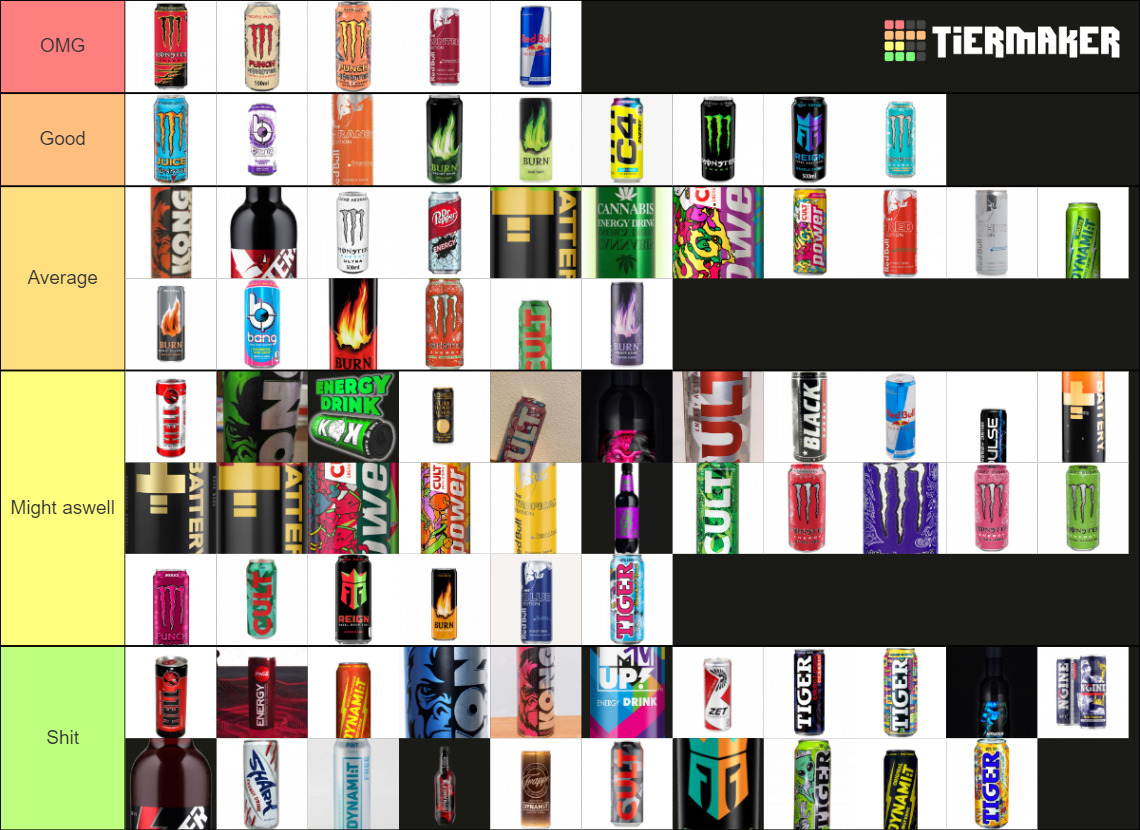 Energy Drinks Tier List Rankings) TierMaker