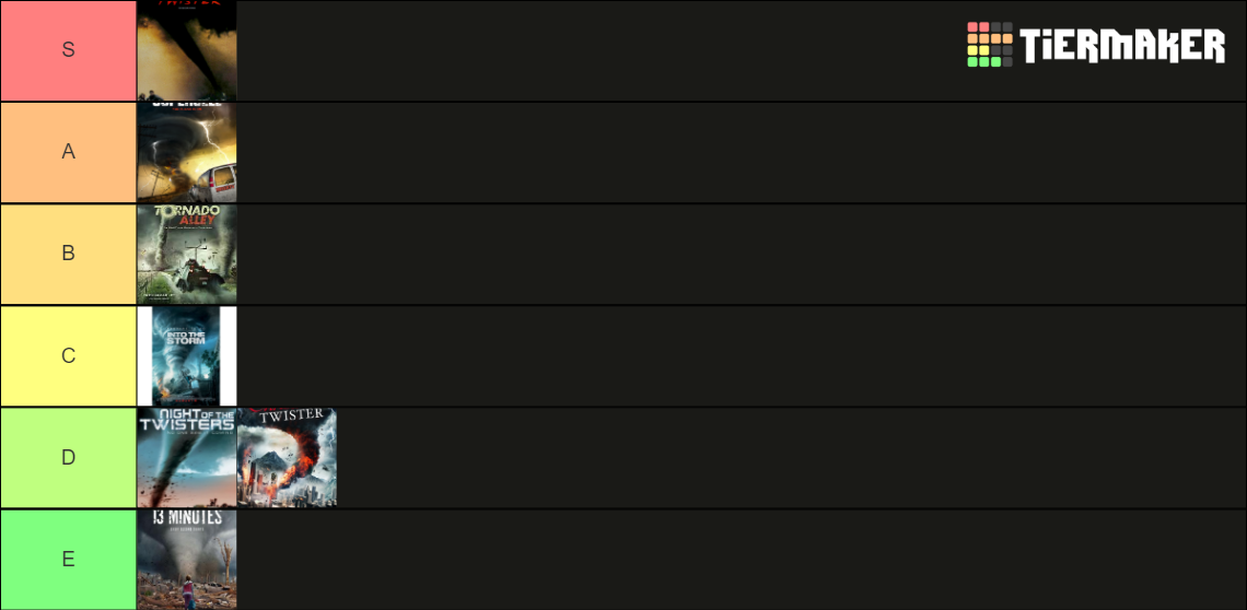 Tornado Movies Tier List Community Rankings Tiermaker