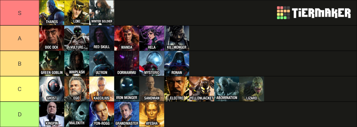 Marvel Cinematic Universe Villains Tier List Community Rankings Tiermaker 1026