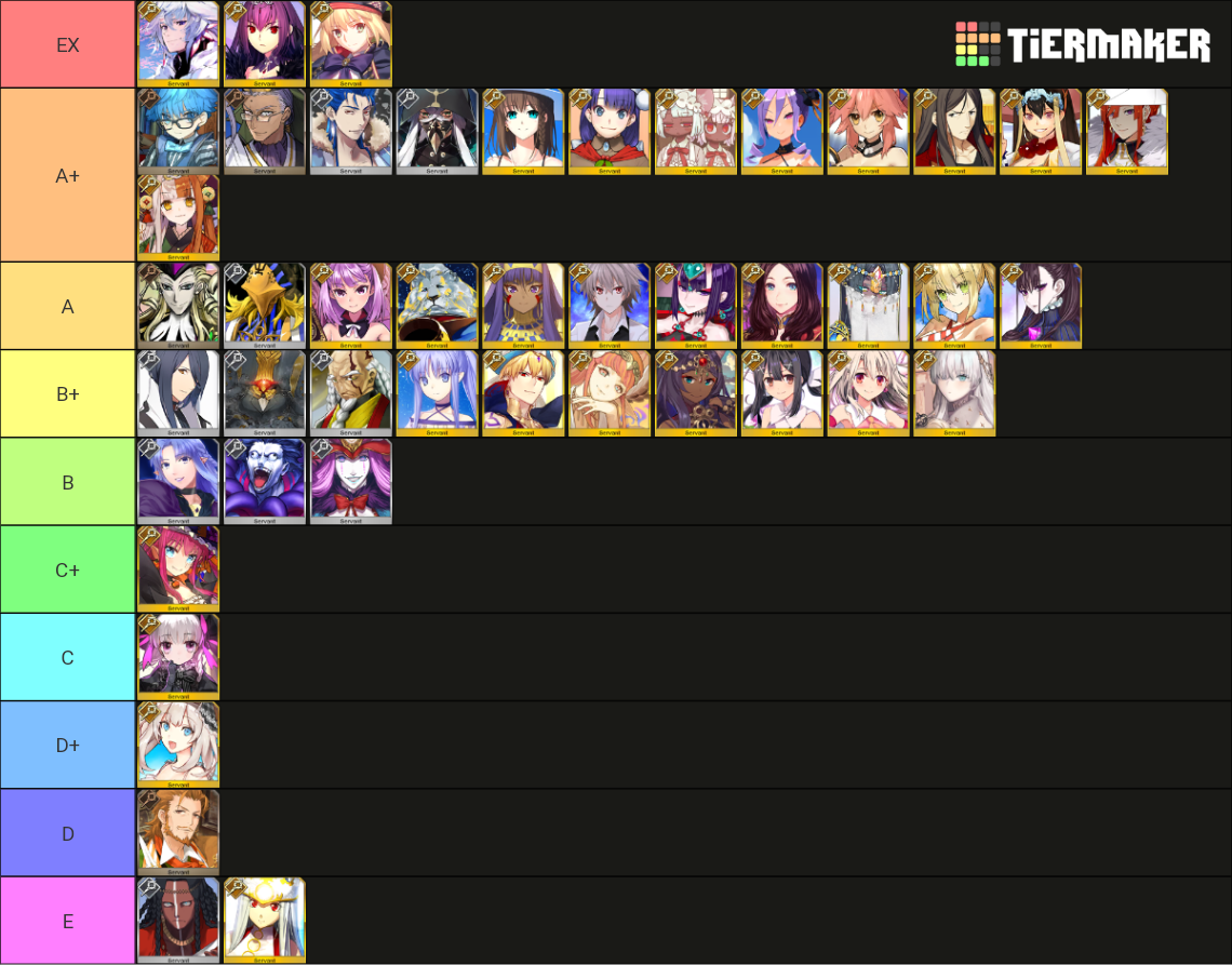 FGO Caster List (JP Updated 4/3/2023) Tier List (Community Rankings ...