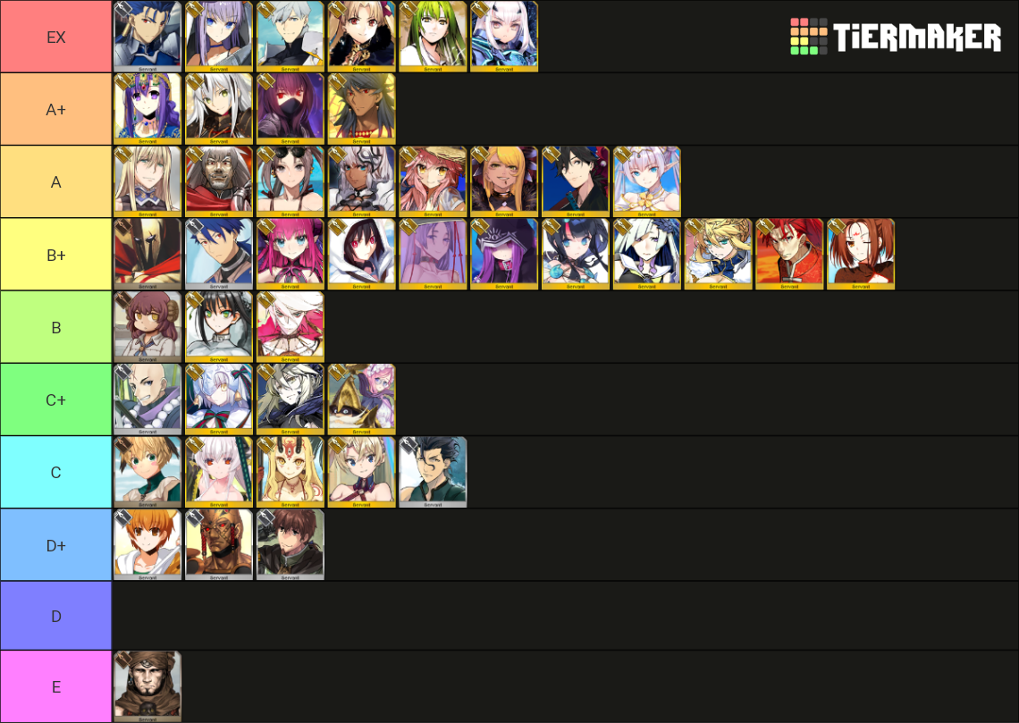 FGO Lancer (JP 7/7/23) Tier List (Community Rankings) - TierMaker