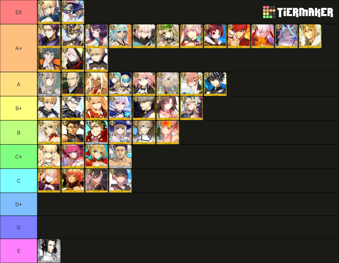 FGO Saber (JP Updated, 7/7/23) Tier List (Community Rankings) - TierMaker