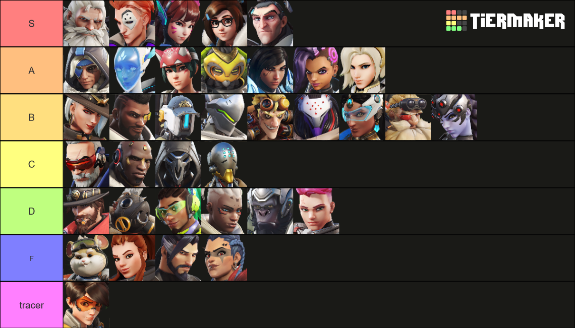 Overwatch 2 Heroes Tier List (Community Rankings) - TierMaker