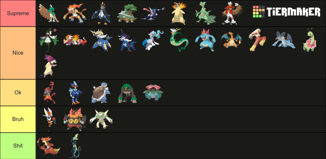 All Pokémon Starters Final Evolution (Gen 1 Gen 9) Tier List Rankings) TierMaker