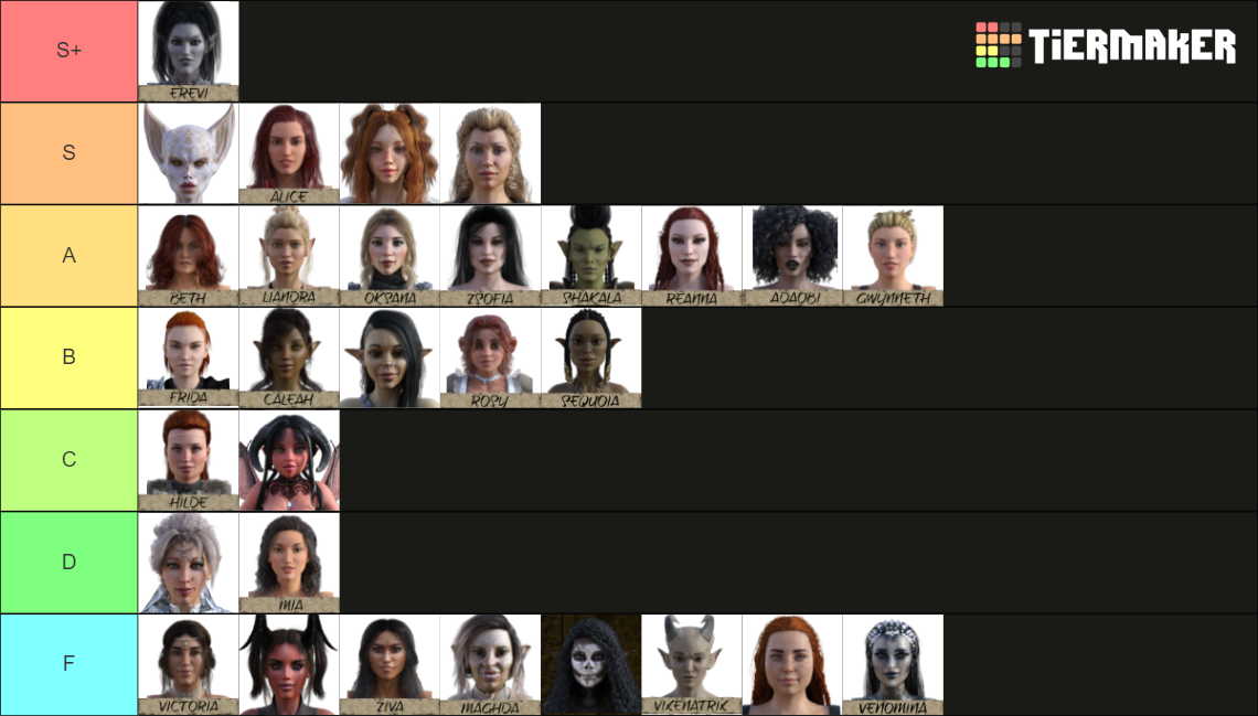 Peasant #39 s Quest Tier List (Community Rankings) TierMaker Peasant #39 s Quest Tier List (Community Rankings) TierMaker