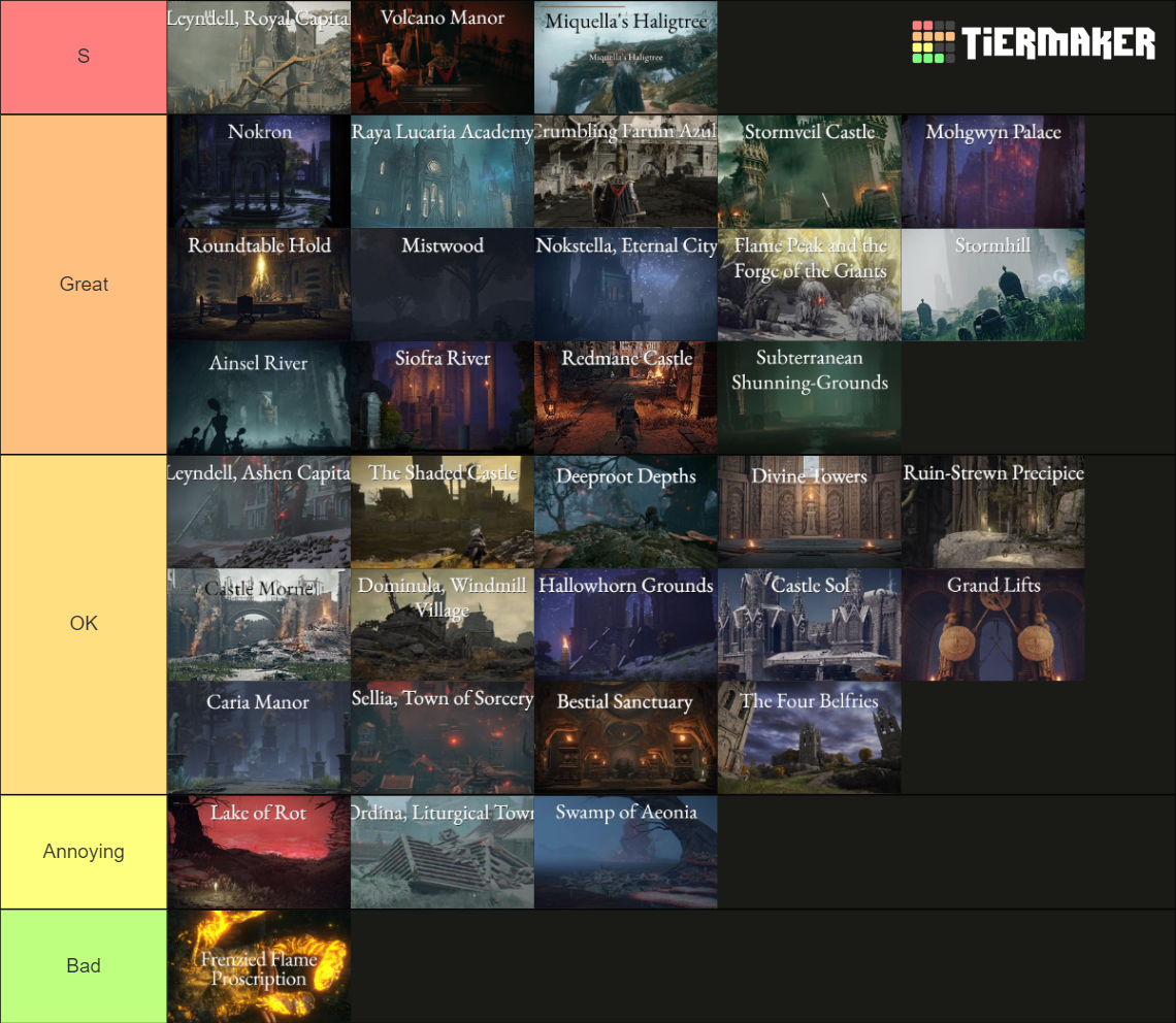 Elden Ring Areas Tier List Rankings) TierMaker