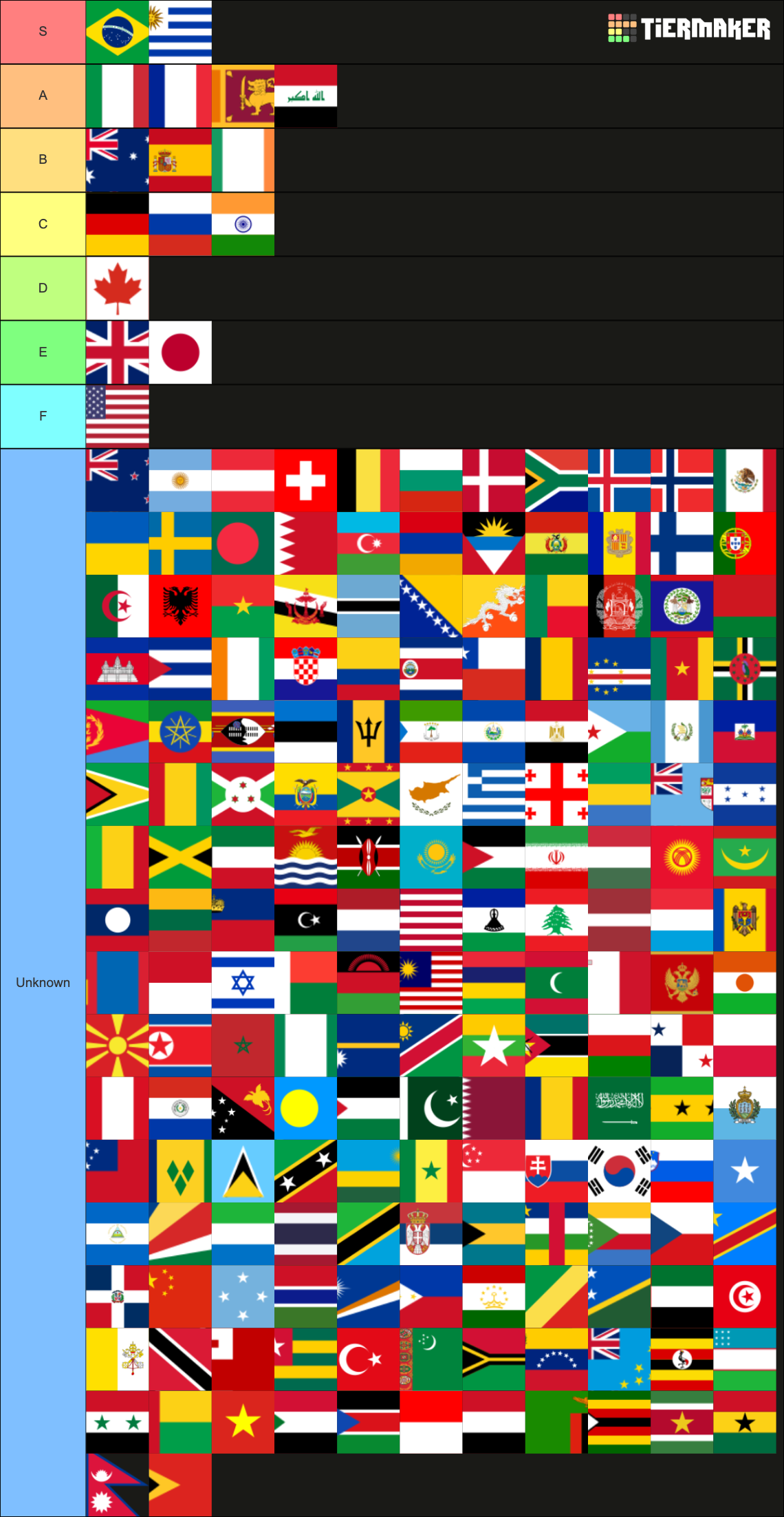 National Anthems Of The World Tier List (Community Rankings) - TierMaker