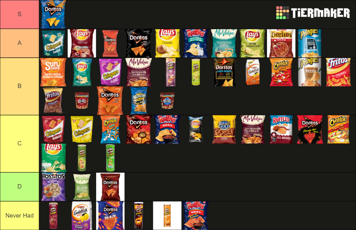 canadian-chip-flavours-tier-list-community-rankings-tiermaker