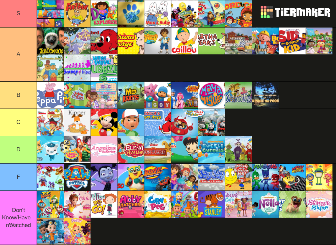 The Ultimate Preschool Cartoons Tier List (Community Rankings) - TierMaker