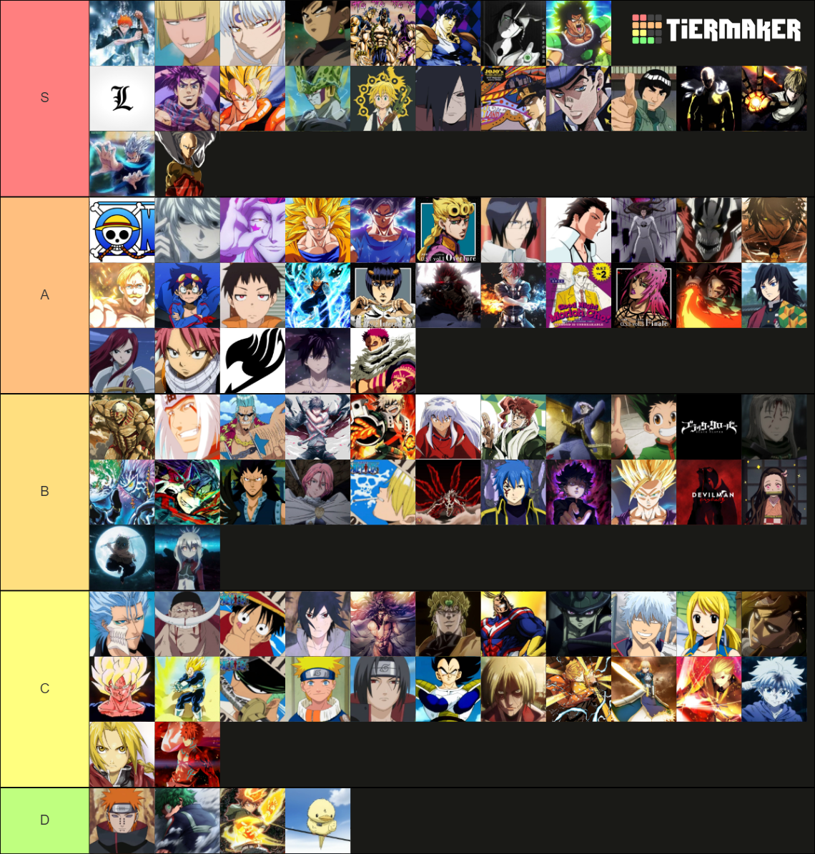 Anime themes(99+) Tier List (Community Rankings) - TierMaker