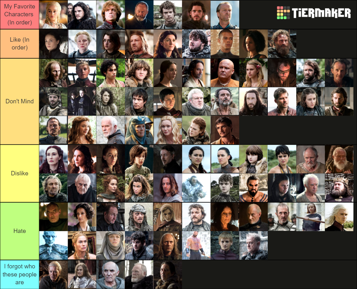 game of thrones character tier list maker