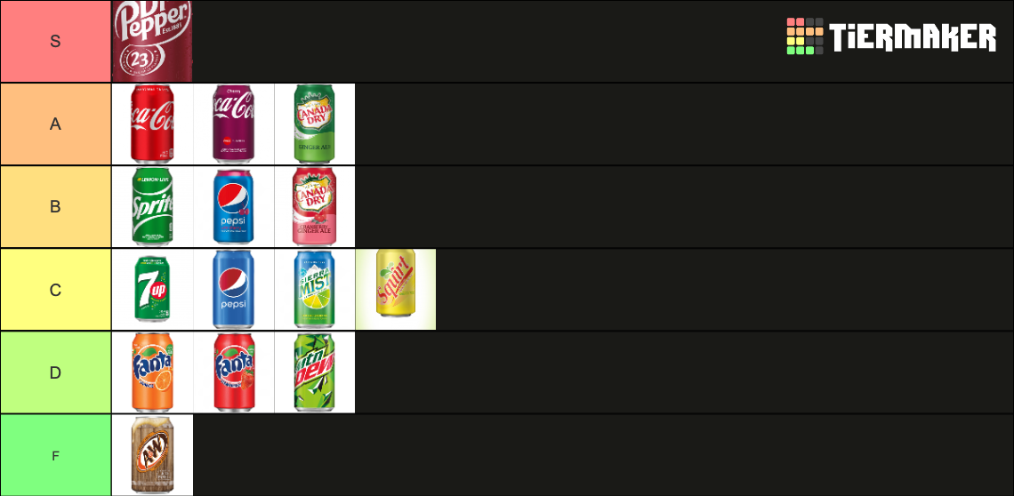 Soda Flavors Ranking Tier List Rankings) TierMaker