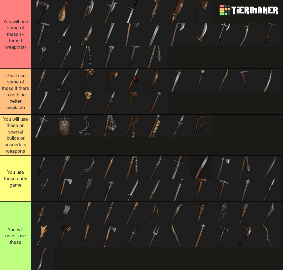 Battle Brothers Standard Weapons Tier List (Community Rankings) - TierMaker