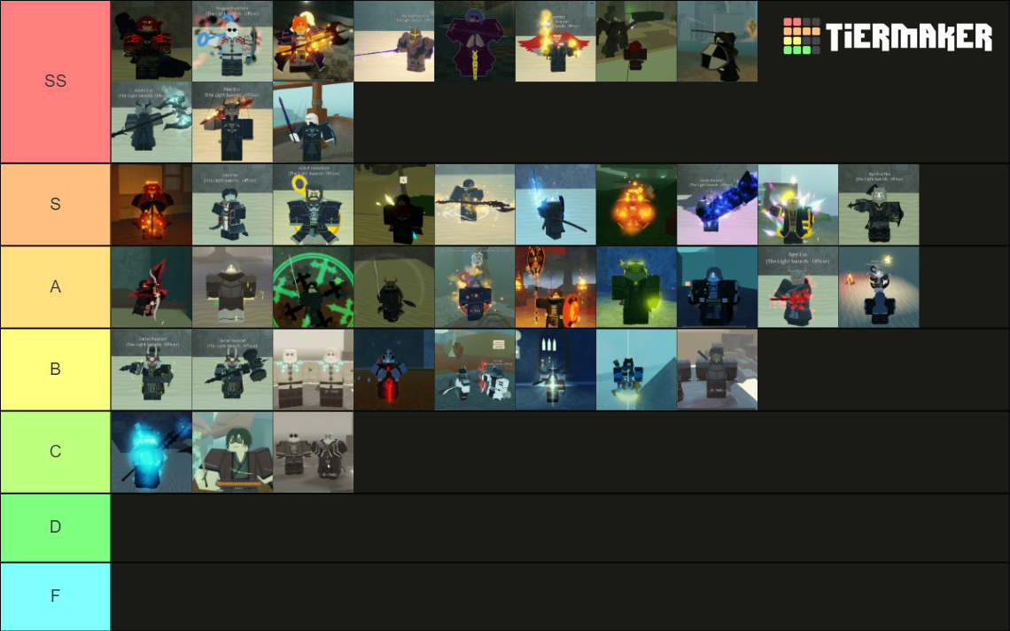 Sus Builds Tier List (Community Rankings) - TierMaker