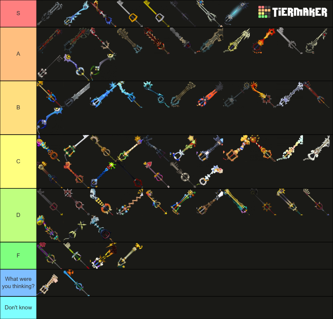 KH Keyblade Design Tier List (Community Rankings) - TierMaker