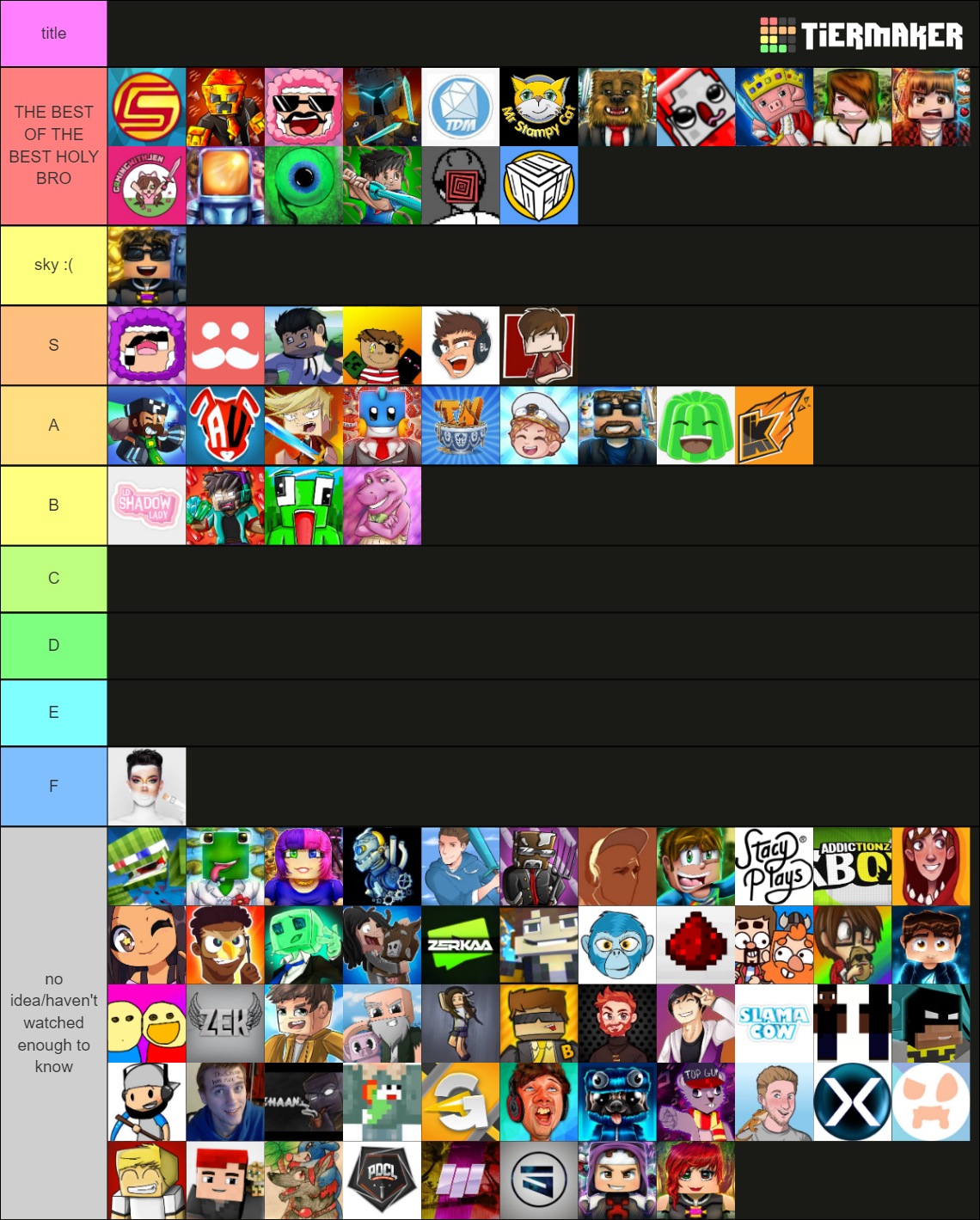 Minecraft Youtubers Tier List (Community Rankings) - TierMaker