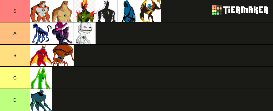 tier list aliens de ben 10 alien force