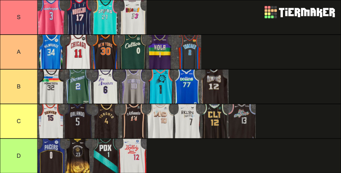 2022-2023 NBA CITY EDITION JERSEYS Tier List (Community Rankings ...