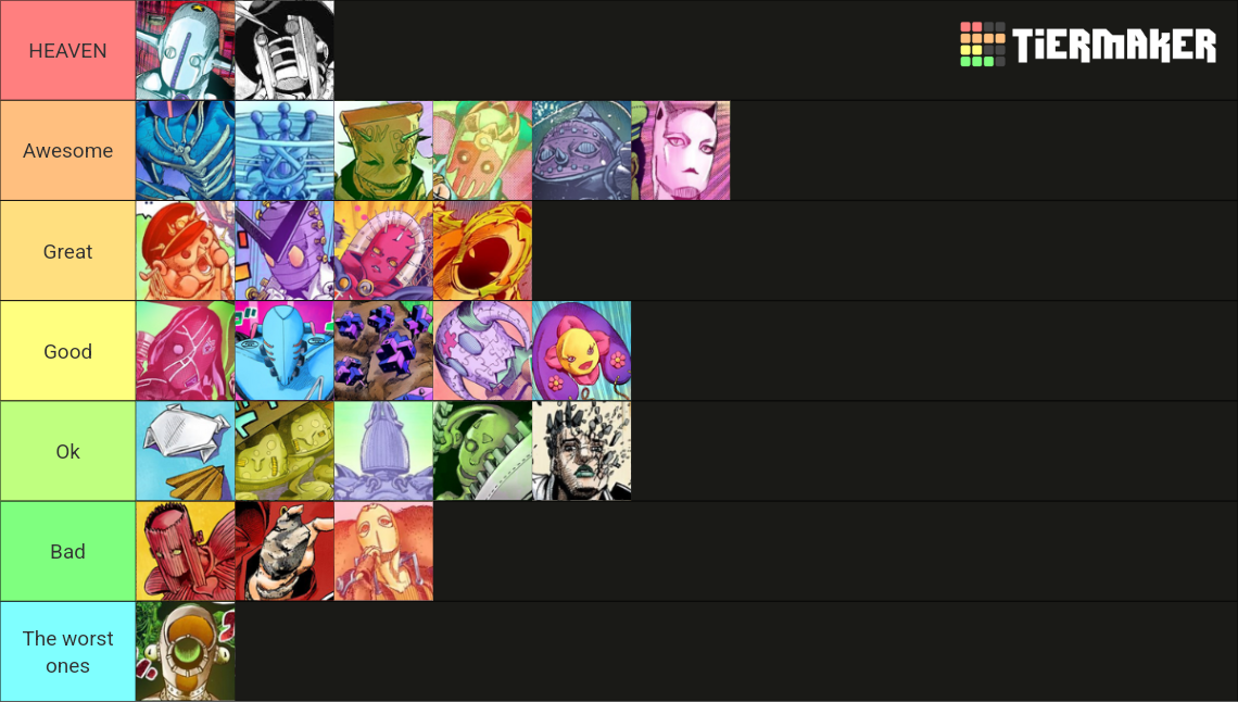 JoJolion Stand Tier List Rankings) TierMaker