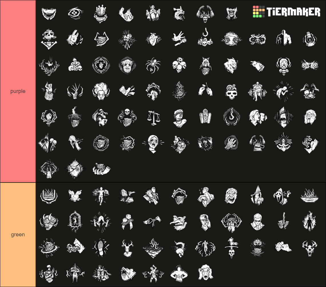 DBD All Killer Perks End Transmission Update Tier List