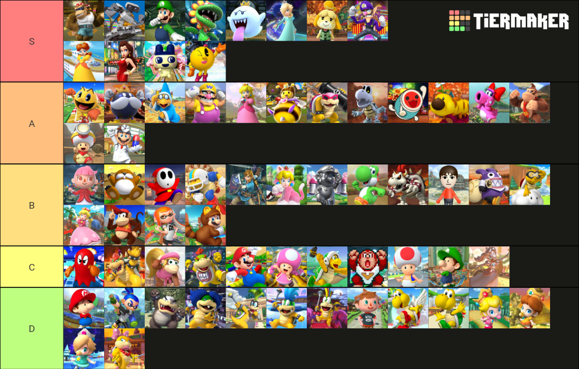 All Mario Kart characters Tier List (Community Rankings) - TierMaker