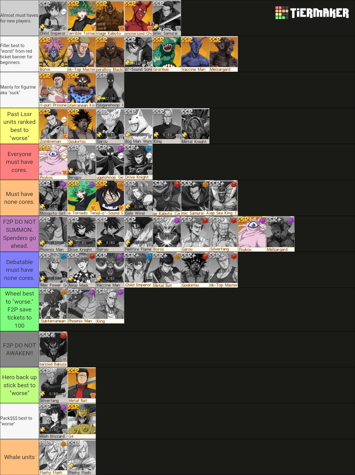 For The Future Of OPM The Strongest Man Global Tier List (Community ...