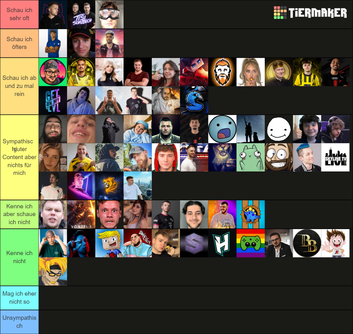 Twitch Streamer Tier List Rankings) TierMaker