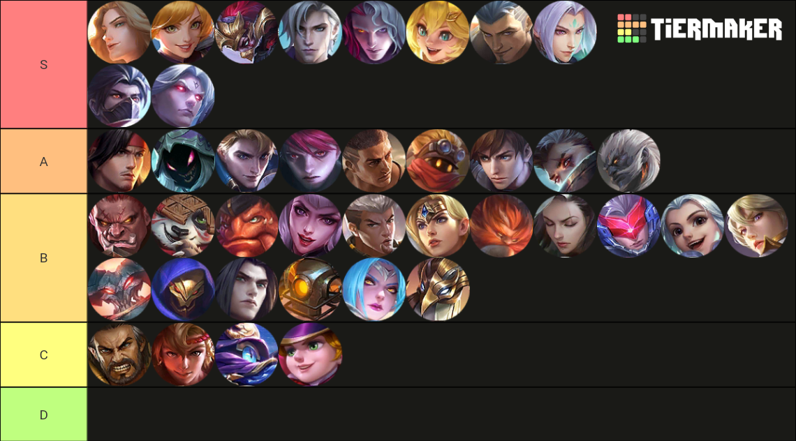 TIERLIST HERO MOBILE LEGENDS Tier List (Community Rankings) - TierMaker