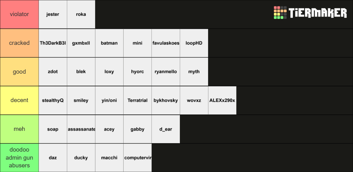 egp player skill Tier List (Community Rankings) - TierMaker