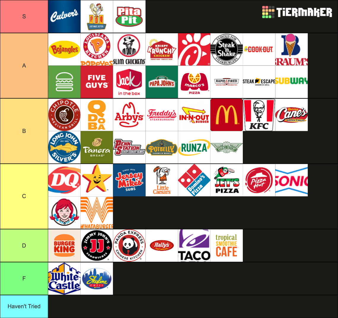 Fast Food Tier List Rankings) TierMaker