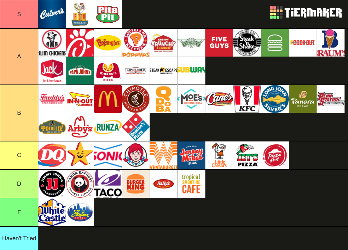 fast-food-tier-list-community-rankings-tiermaker