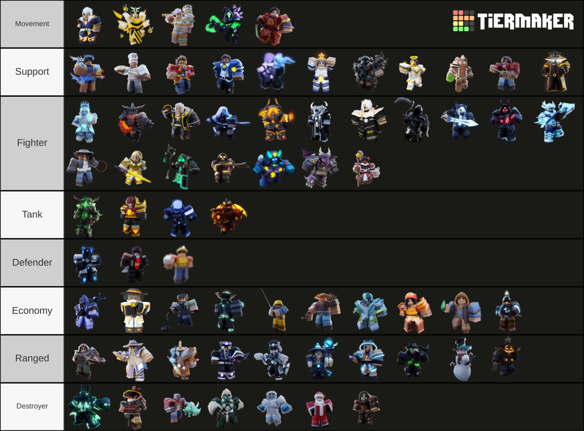 Roblox Bedwars Kit List Tier List (Community Rankings) - TierMaker