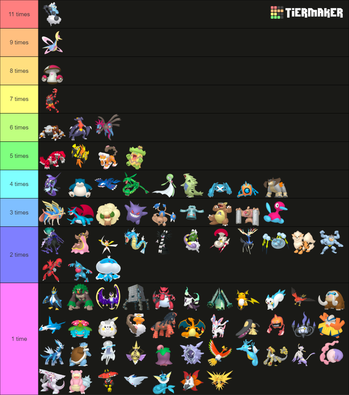 ALL pokemon that won VGC (20092022) (JuniorSeniorMaster) Tier List