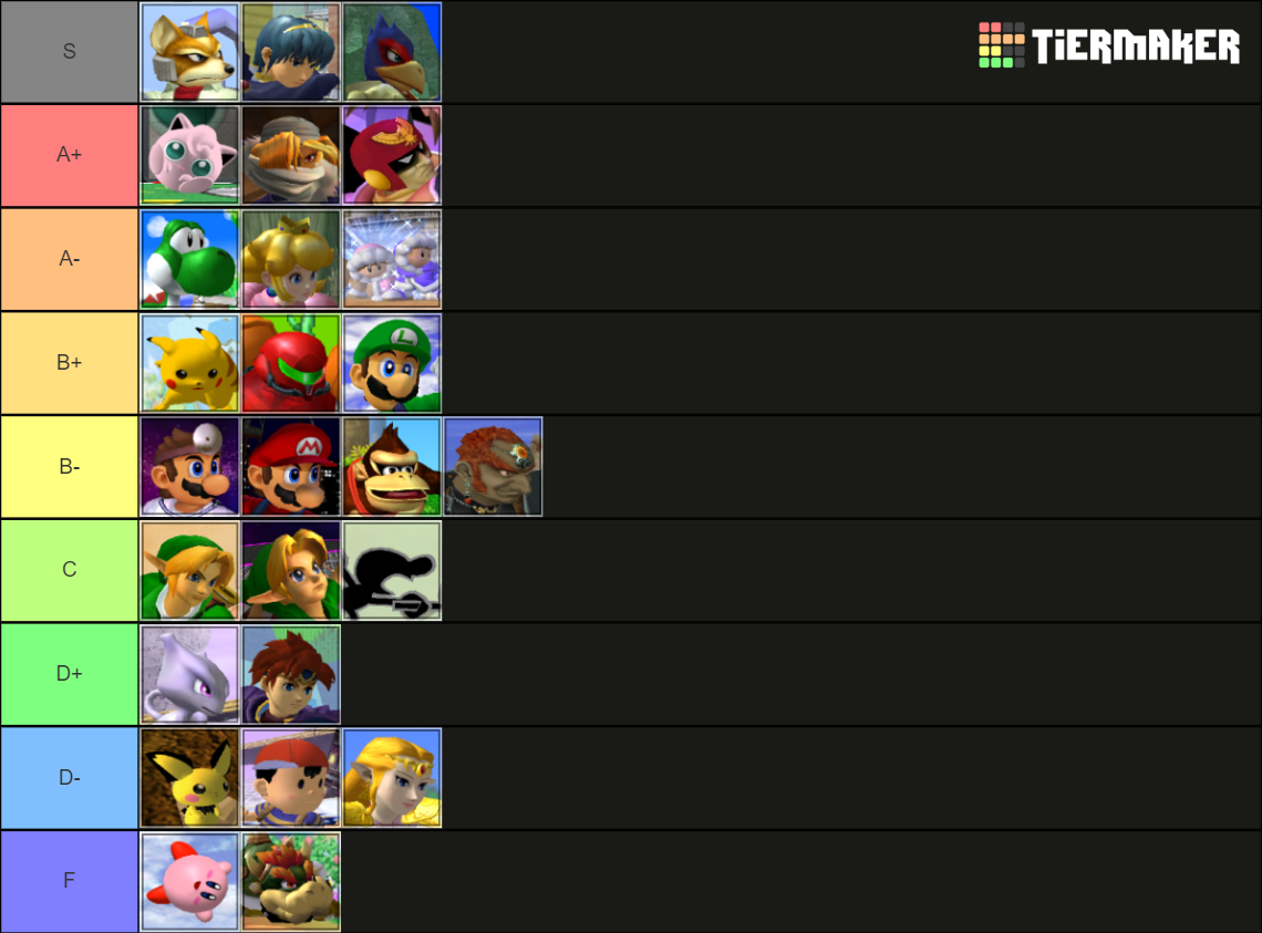 Super Smash Bros. Melee Tier List Rankings) TierMaker