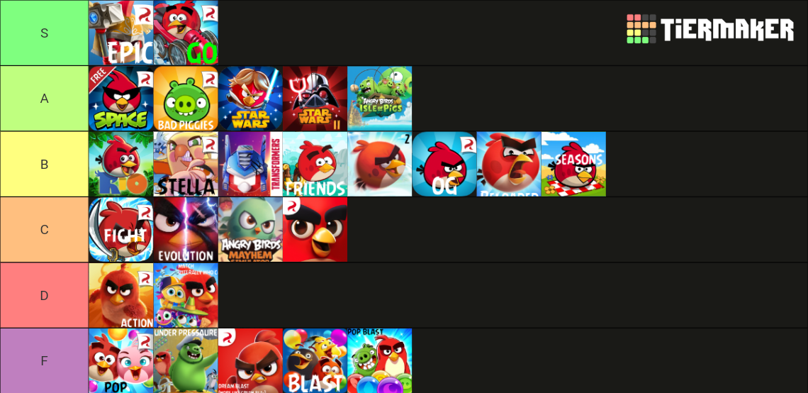 Every Angry Bird Game Tier List Community Rankings TierMaker every-angry-bird-game-tier-list-community-rankings-tiermaker