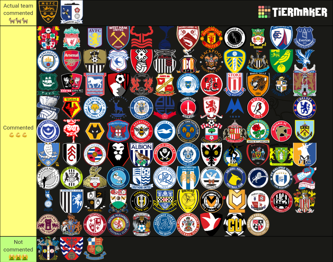 English Football Leagues 2022/23 Tier List (Community Rankings) - TierMaker