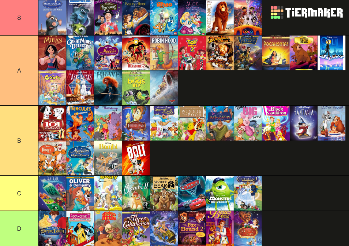 All Disney Animated Movies Tier List (Community Rankings) - TierMaker