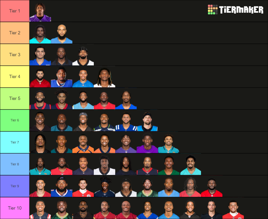 NFL Wide Receivers 2023-24 Tier List (Community Rankings) - TierMaker