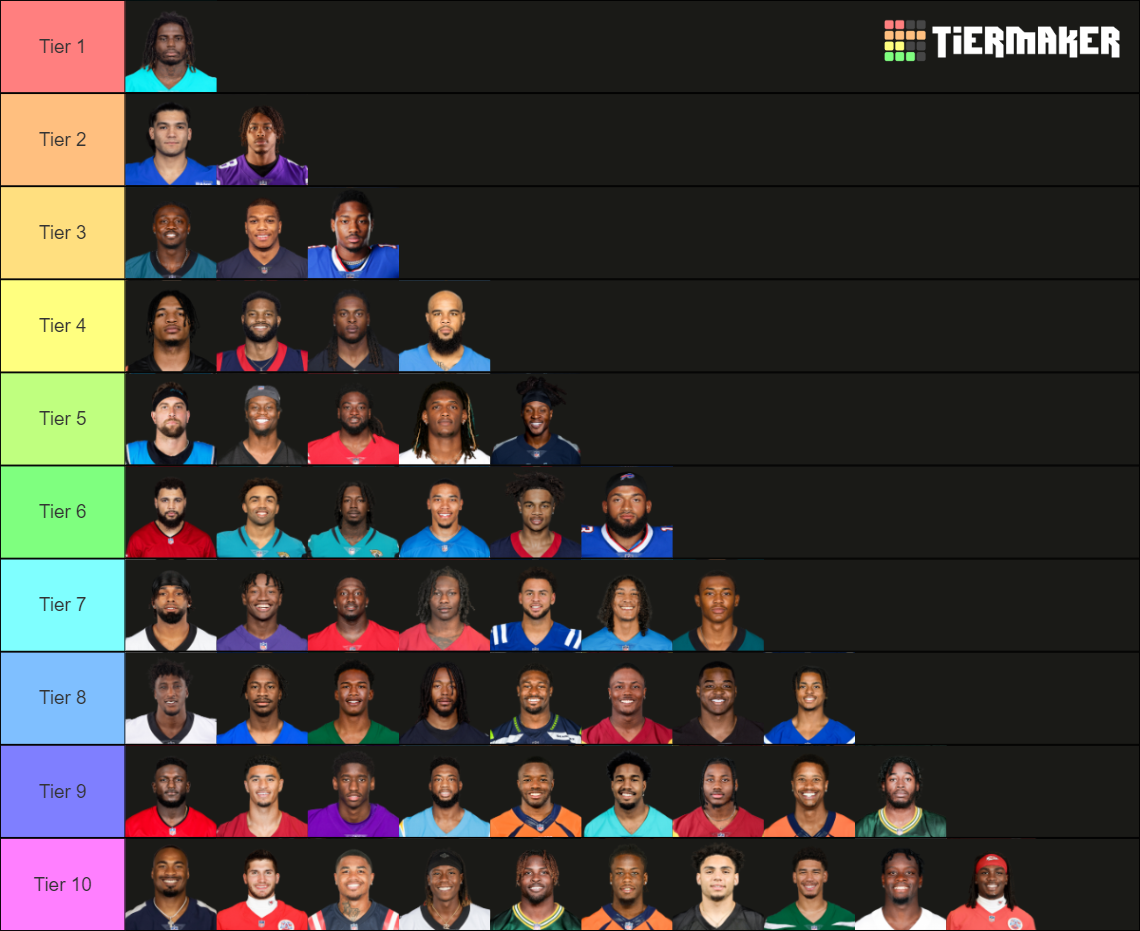 NFL Wide Receivers 2023-24 Tier List (Community Rankings) - TierMaker