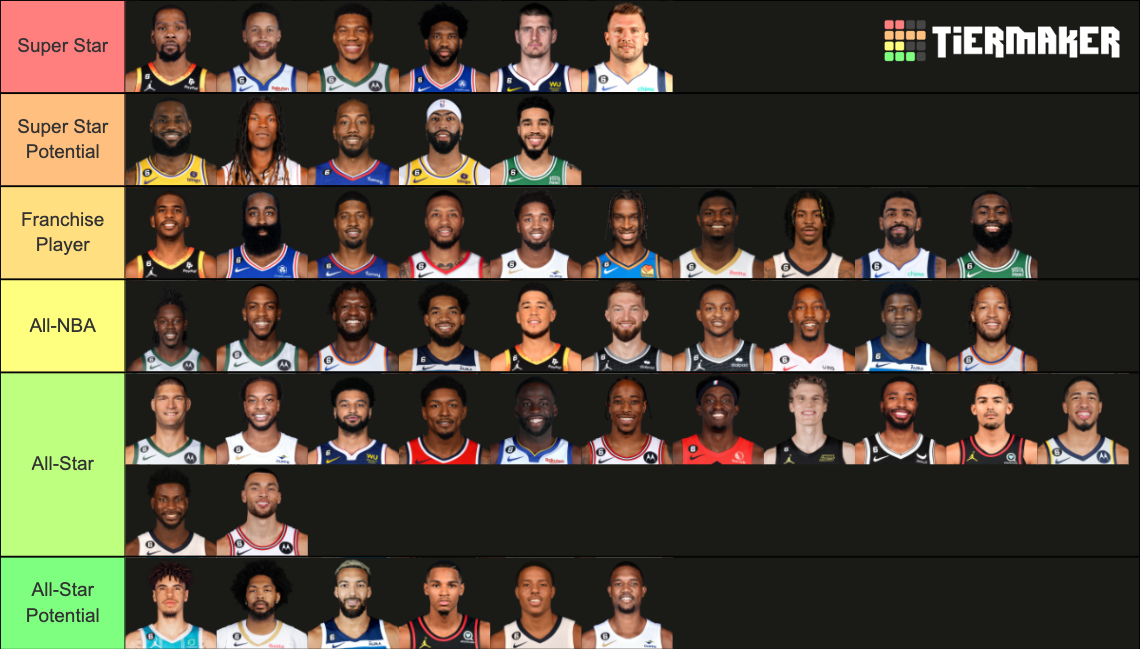 Top 50 NBA Players from the 202223 Season Tier List