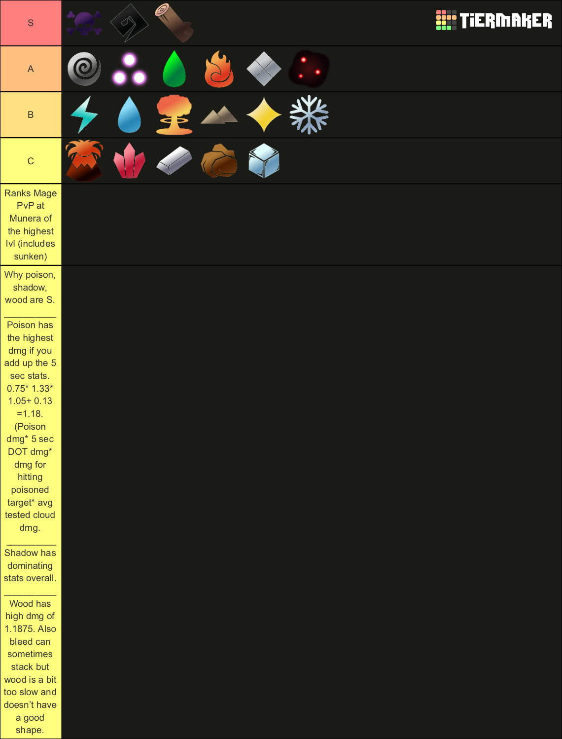 Arcane Odyssey Magics Tier List (Community Rankings) - TierMaker