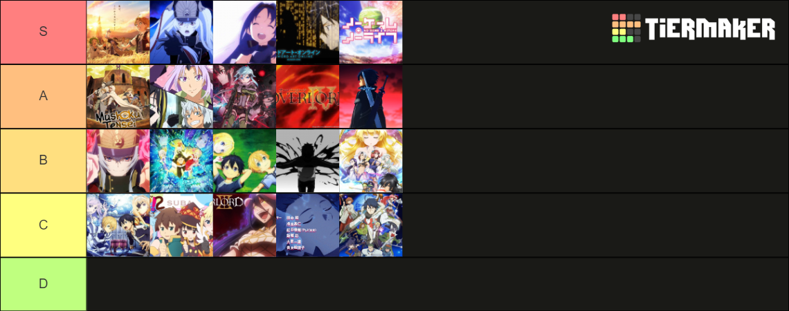 Isekai Anime tierlist openings Tier List (Community Rankings) - TierMaker