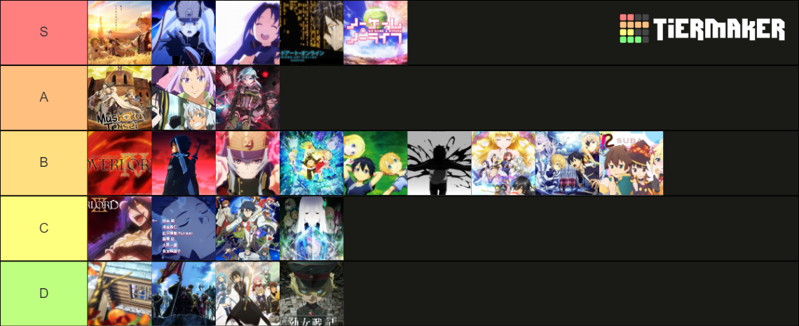 Isekai Anime tierlist openings Tier List (Community Rankings) - TierMaker