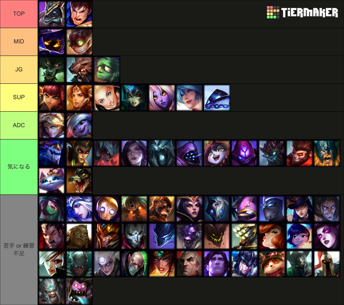 All League of Legends Champions Tier List (Community Rankings) - TierMaker