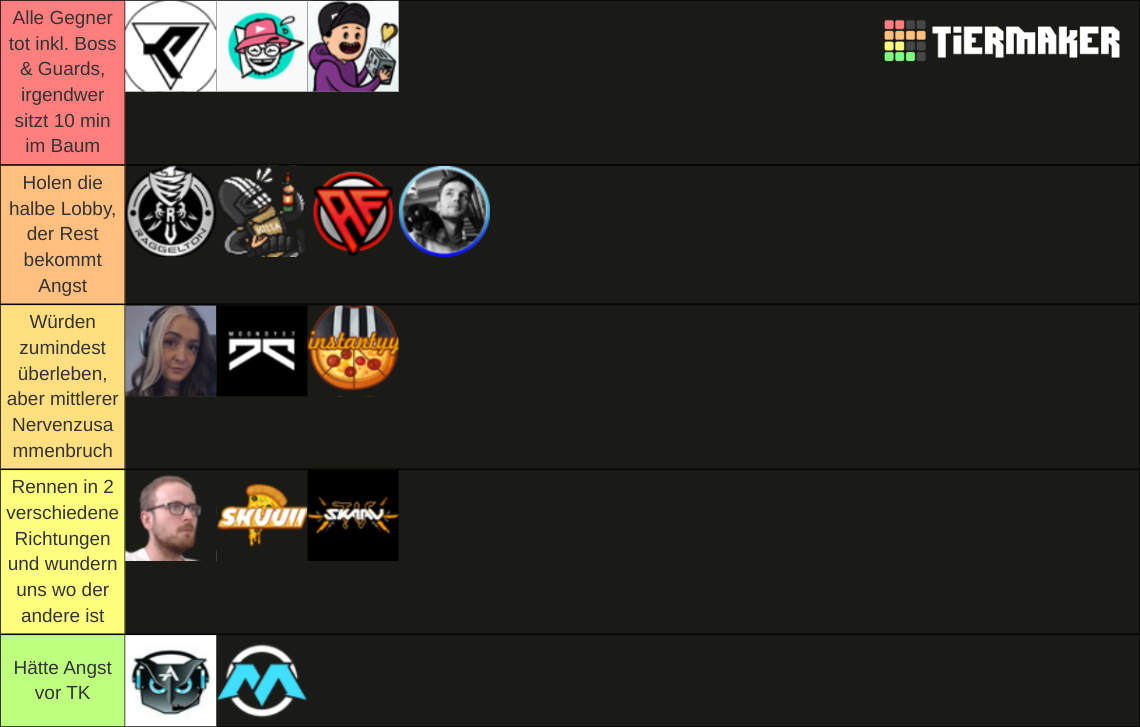 Deutsche Tarkov Streamer Tier List Rankings) TierMaker