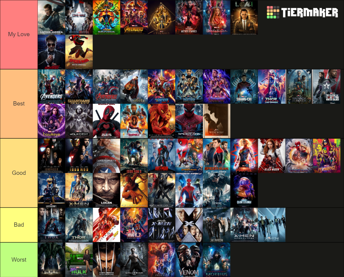 Marvel Everything Every Marvel Movie and TV Show(2023)(Everything) Tier List (Community ...