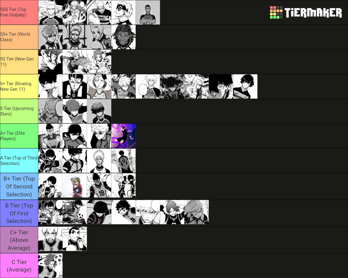 Ultimate Blue Lock Ranking Guide Tier List Rankings) TierMaker