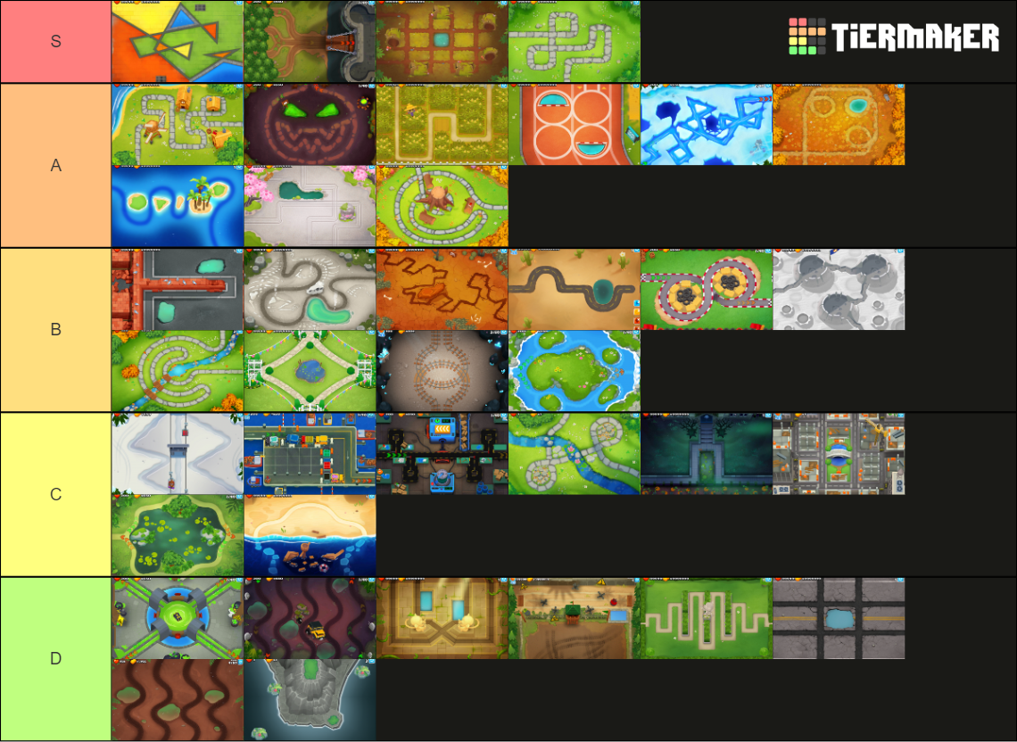 Bloons Td 6 Maps Tier List Community Rankings Tiermaker 